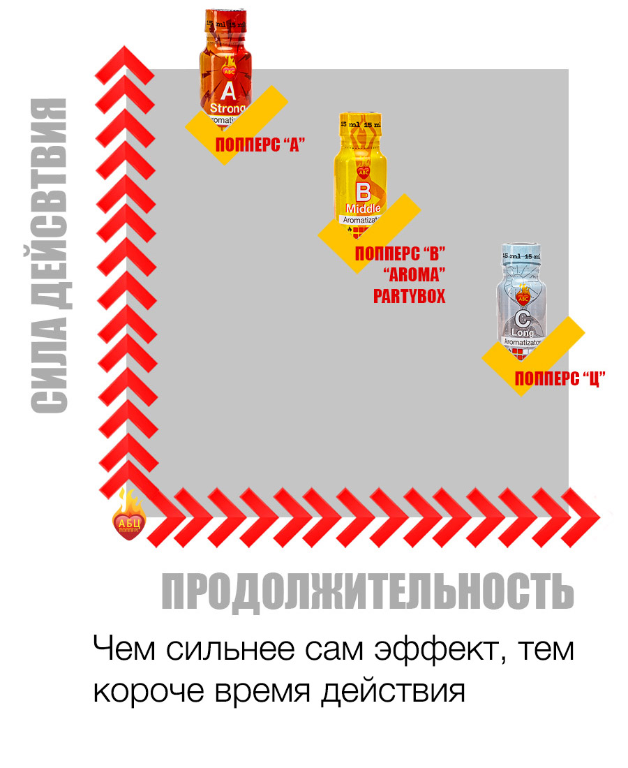 Действие и эффект попперс {=this.Name} в Казани